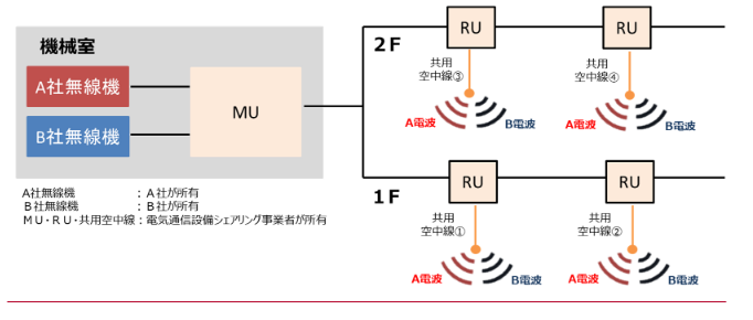 協会局模式図.png